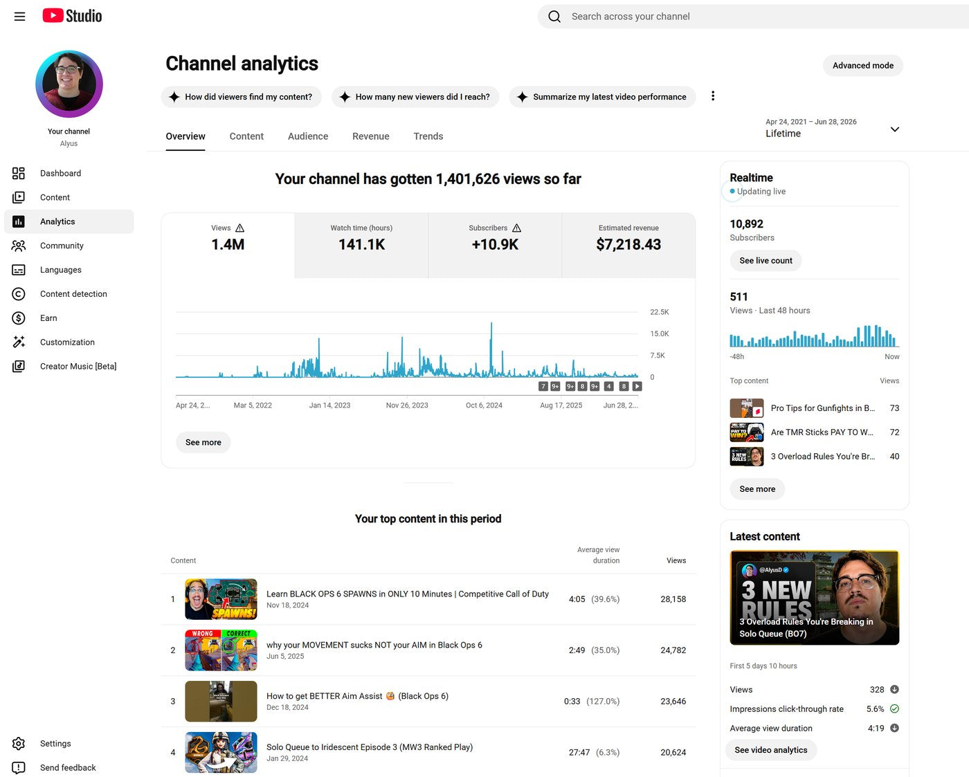 My YouTube analytics