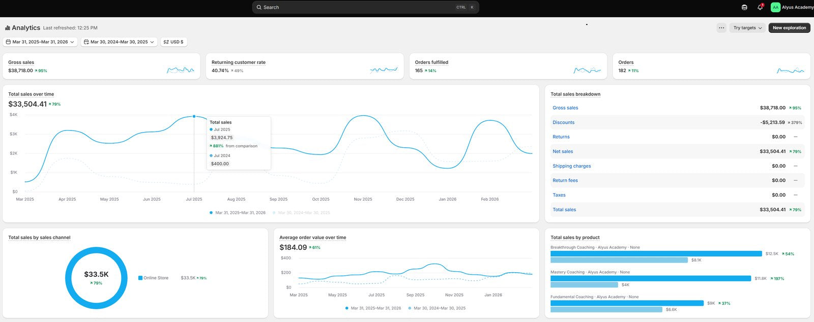 My Shopify income